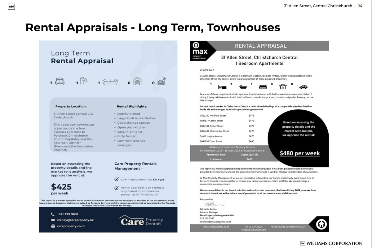 Long term rental appraisal